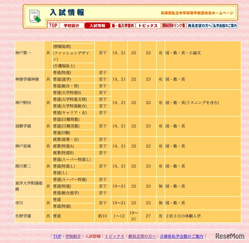 平成24年度　私立高等学校入学者選抜2次募集一覧