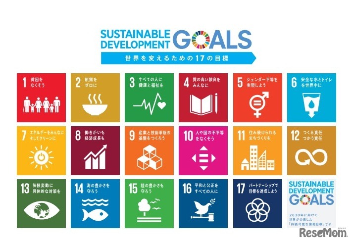 SDGs（国連「持続可能な開発目標」）