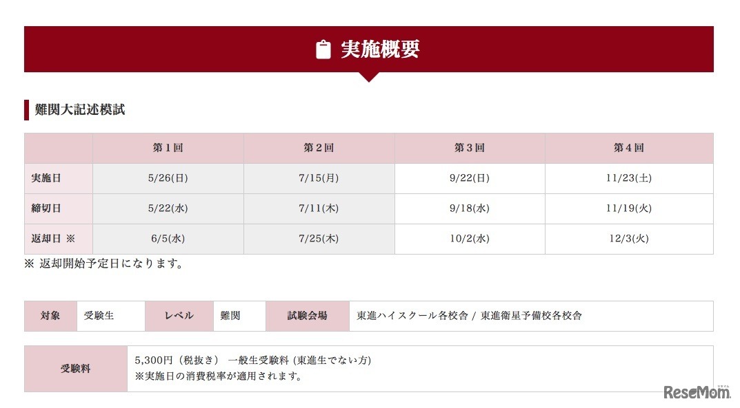 難関大記述模試の実施概要