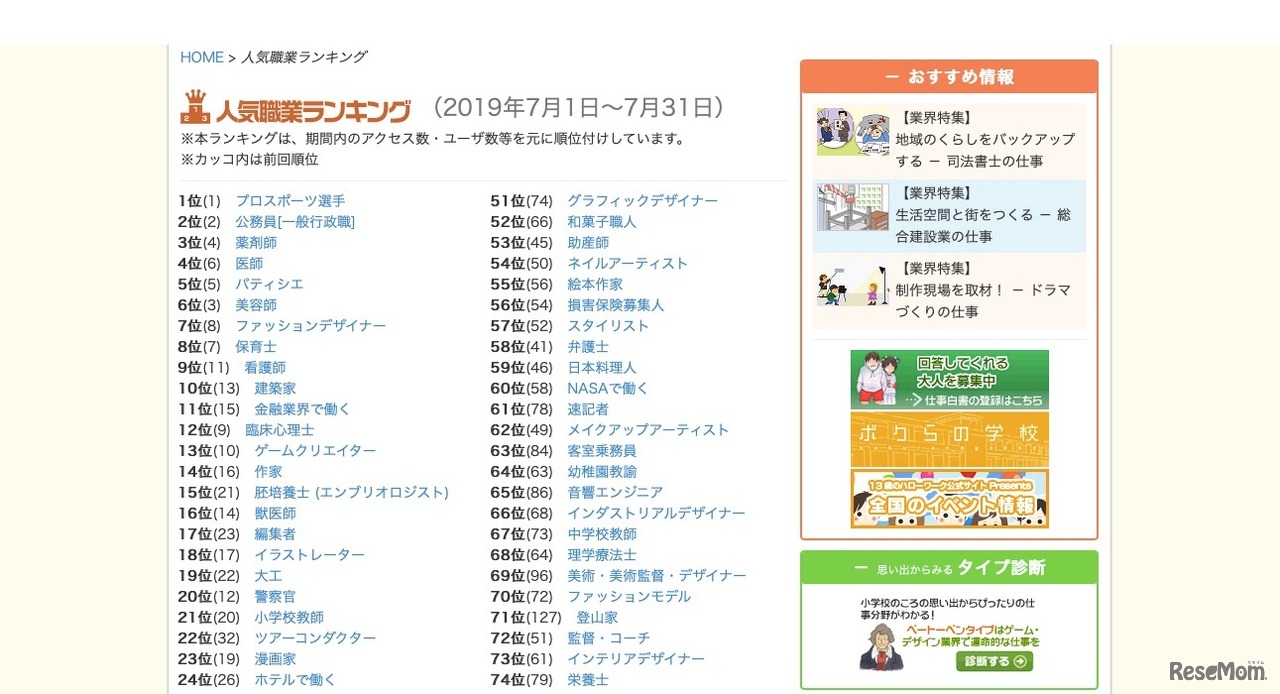 人気職業ランキング（2019年7月1日～7月31日）