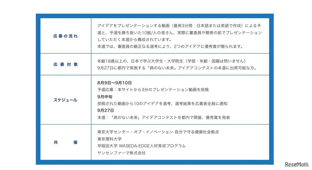 コンテスト概要