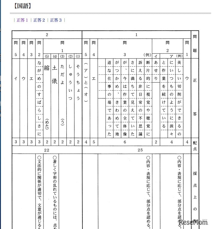  2012年首都圏公立高校入試  埼玉