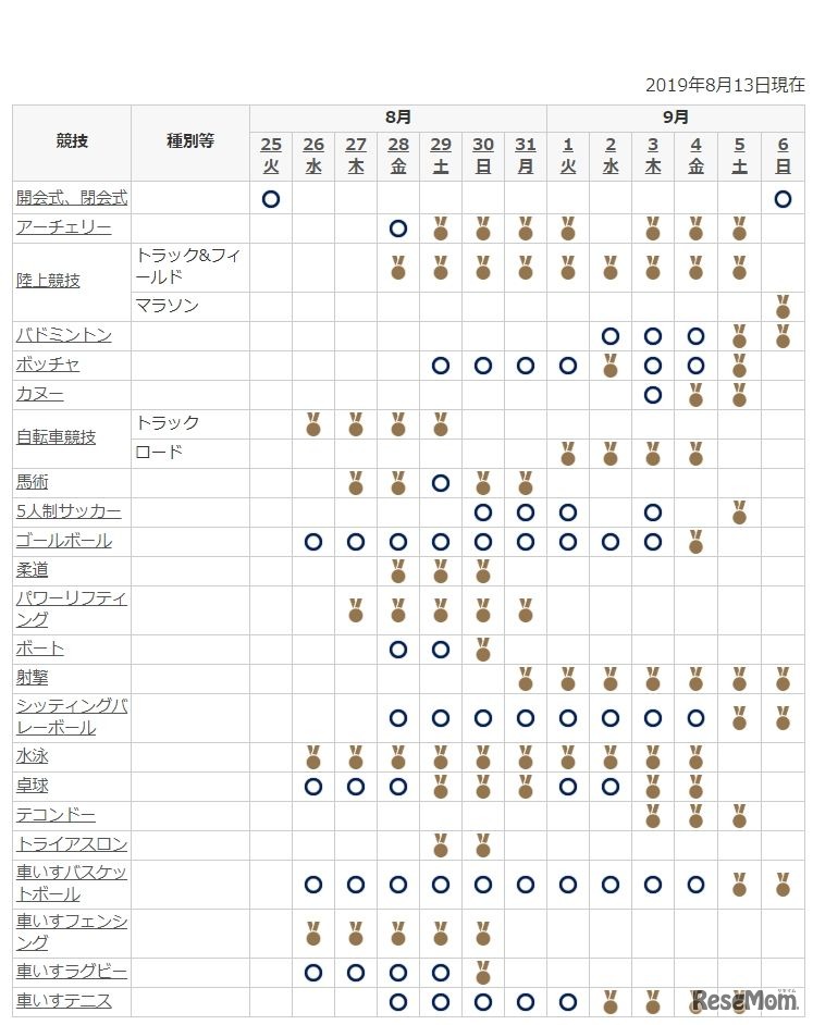 パラリンピック競技スケジュール