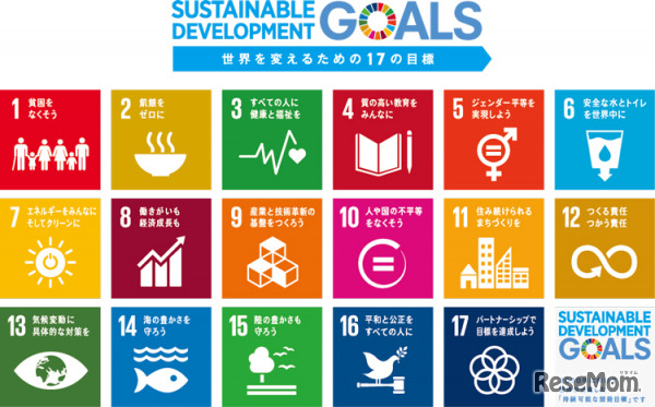 SDGs 17の目標