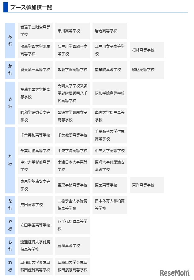 ブース参加校一覧