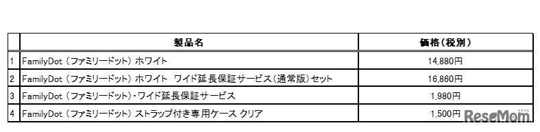 今回発売するラインアップ