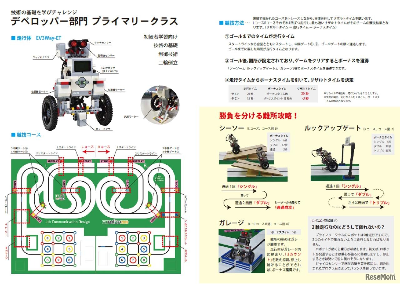 「デベロッパー部門 プライマリークラス」競技内容