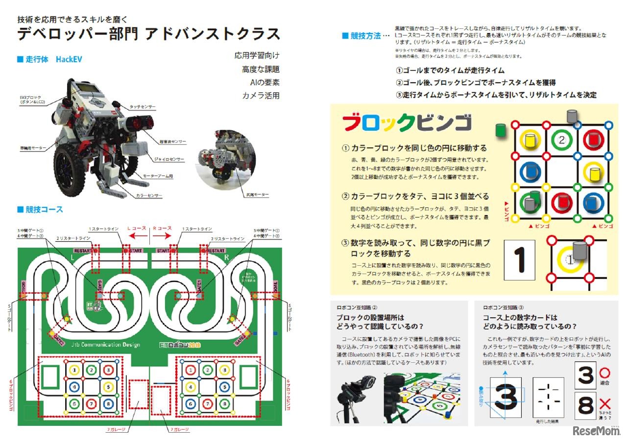 「デベロッパー部門 アドバンストクラス」競技内容