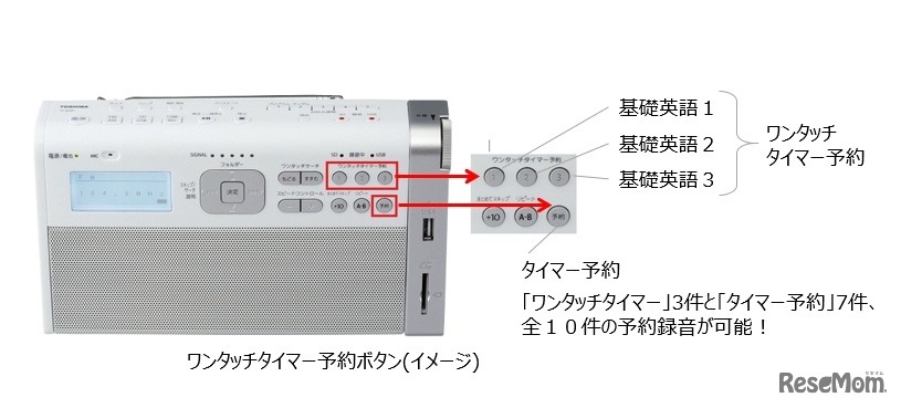TY-RHR1 ワンタッチタイマー予約ボタン（イメージ）