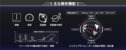 KDDI、大学スポーツの選手育成・ファン拡大に向けた施策を推進