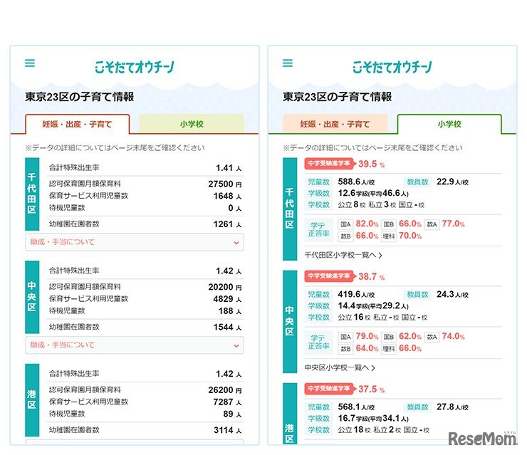 自治体別の子育て環境情報