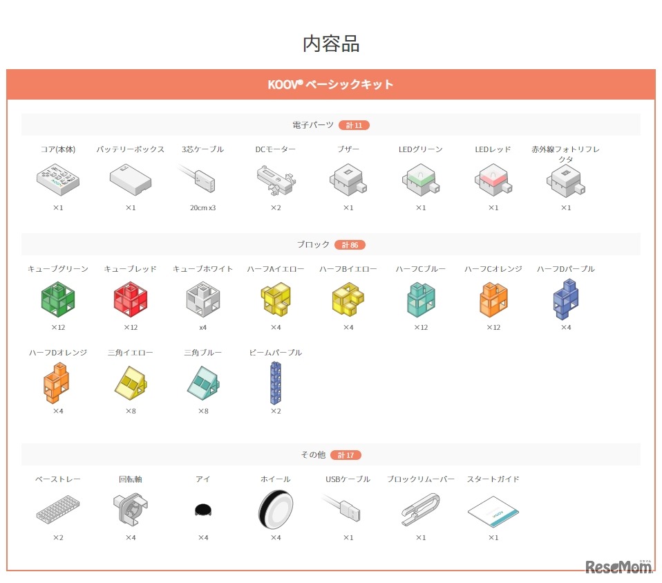 KOOVベーシックキットの内容品