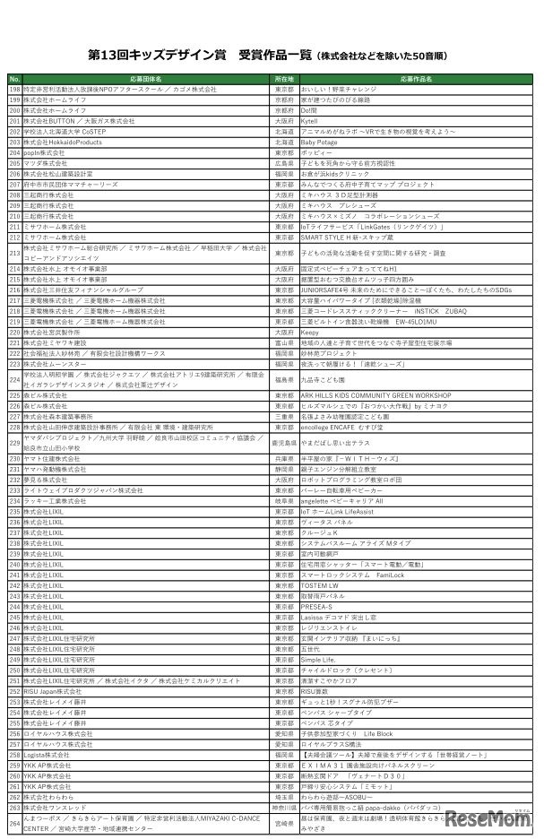 第13回キッズデザイン賞 受賞作品一覧