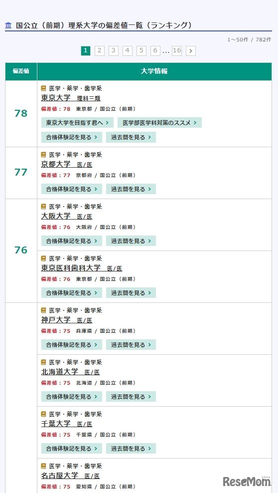 国公立（前期）理系大学の偏差値一覧（ランキング・一部）