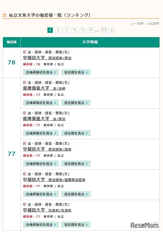 私立文系大学の偏差値一覧（ランキング・一部）