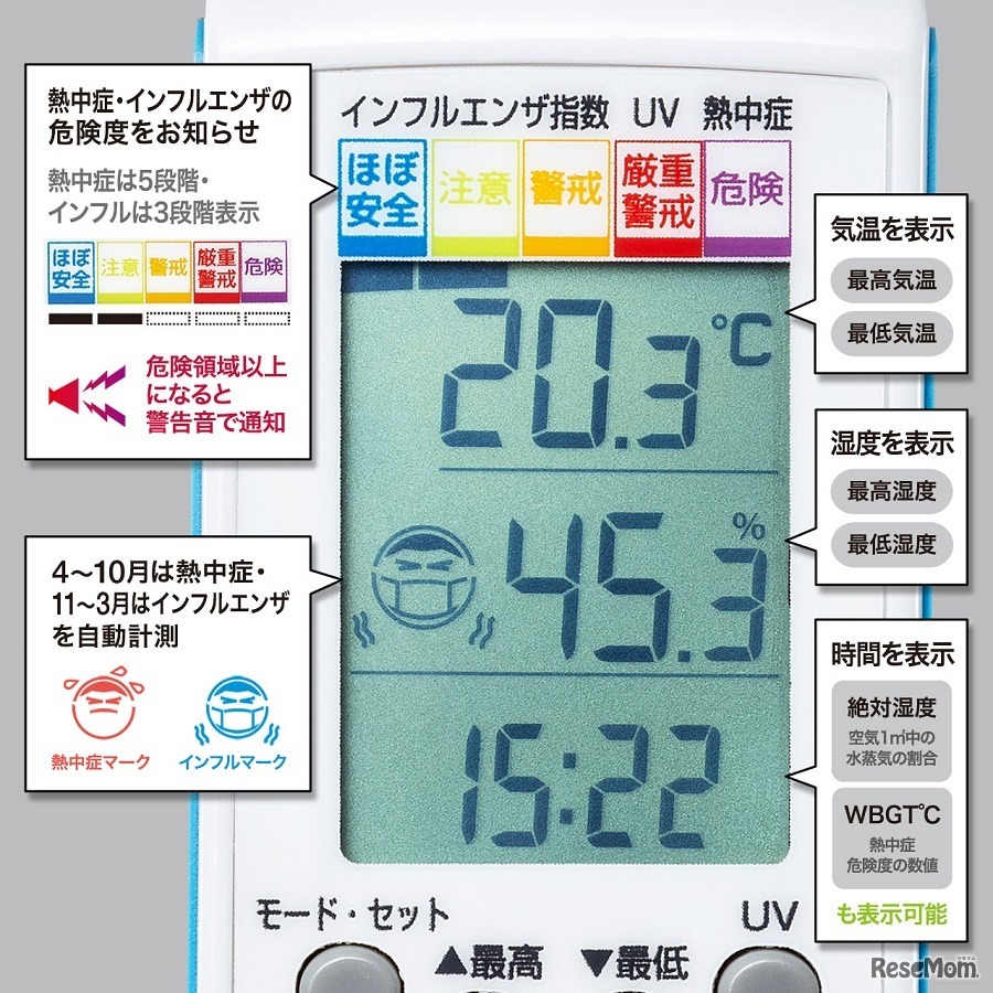 4月から10月は熱中症指数、11月から3月はインフルエンザ指数を表示する