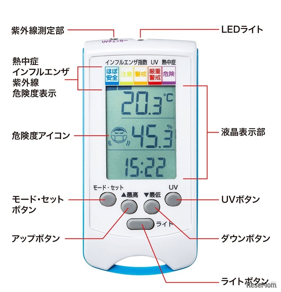 手持ち用デジタル温湿度計「CHE-TPHU6」
