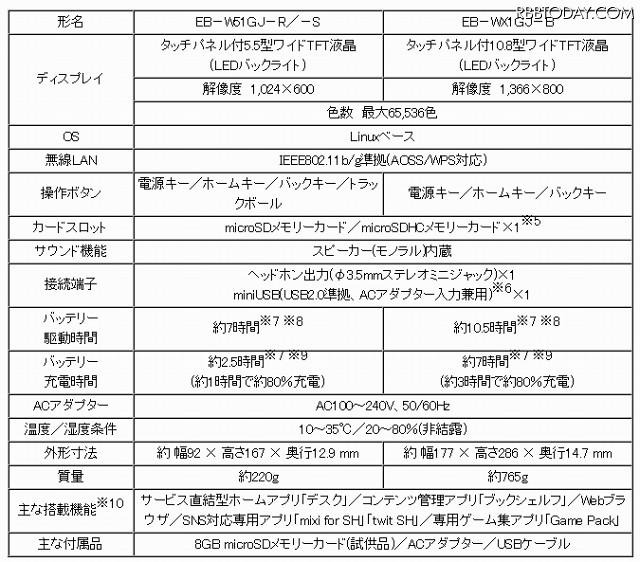 メディアタブレット仕様 メディアタブレット仕様