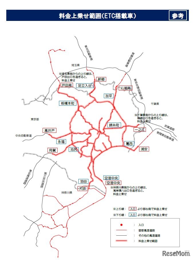 料金上乗せ範囲（ETC搭載車）
