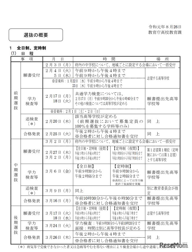 2020年度京都府公立高等学校入学者選抜の概要
