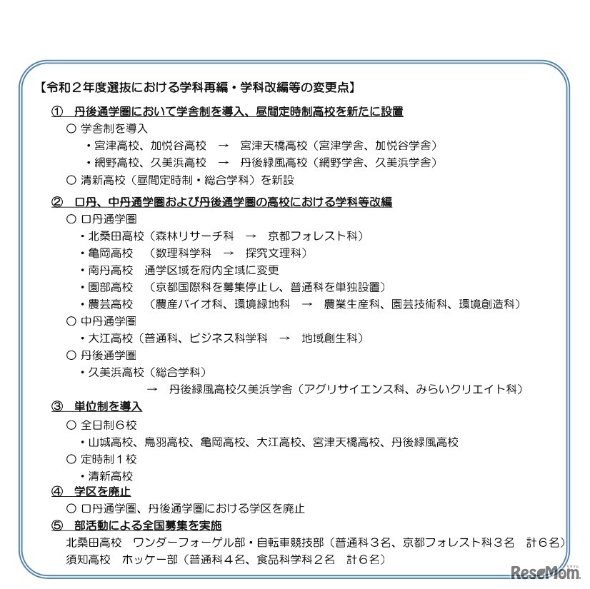 2020年度京都府公立高等学校入学者選抜　学科再編・学科改編などの変更