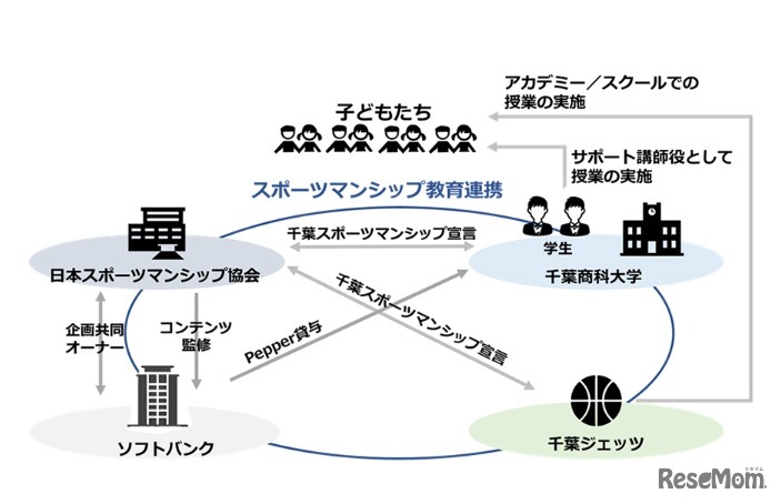 連携のイメージ
