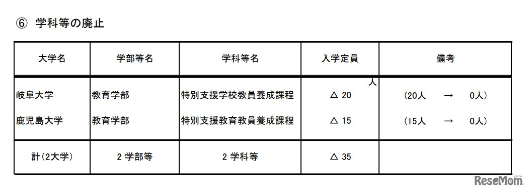 学科などの廃止