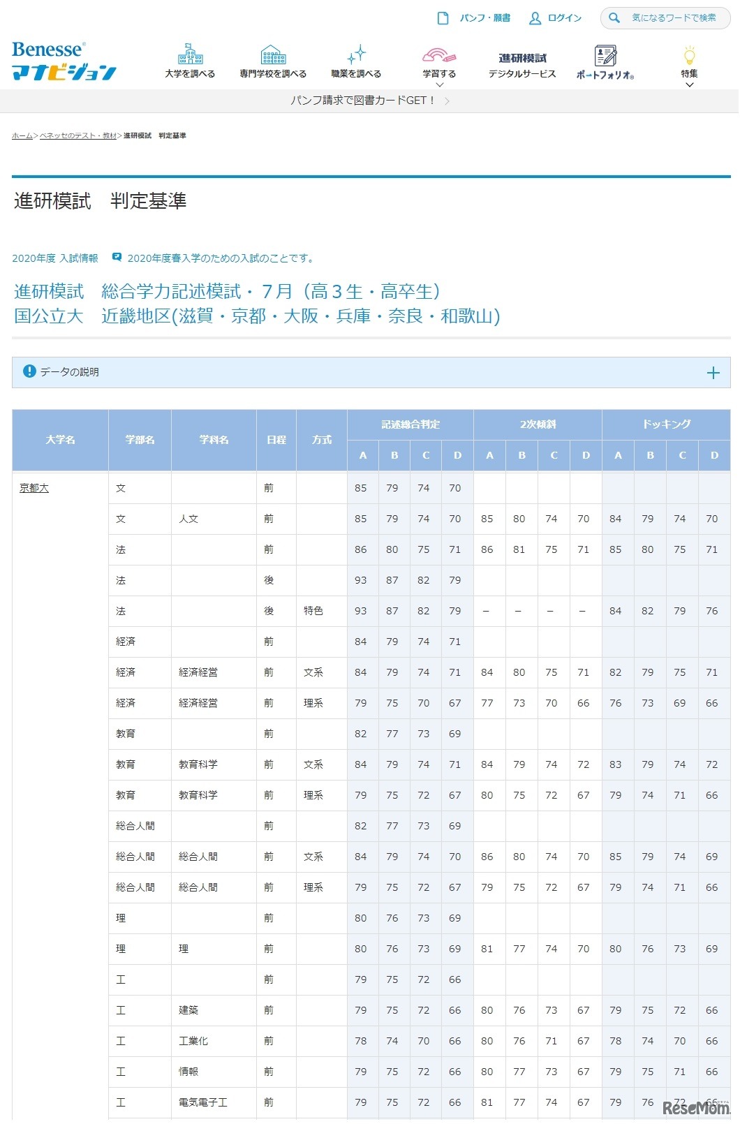 京都大学（一部）