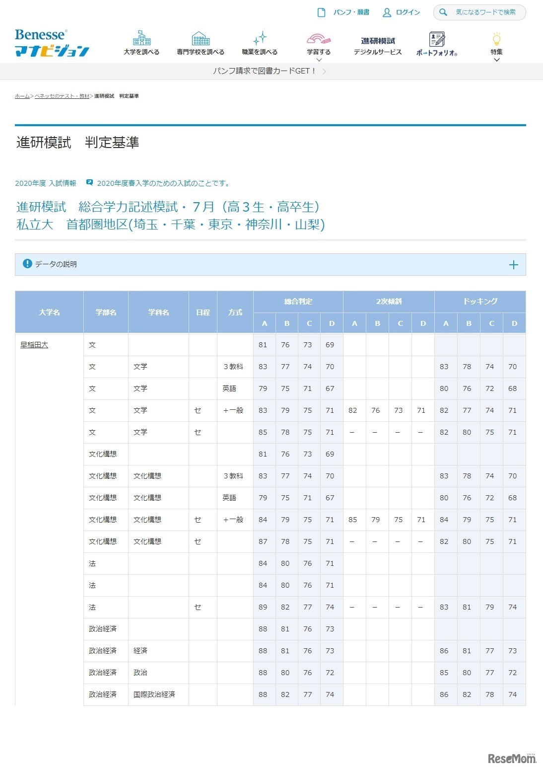 早稲田大学（一部）