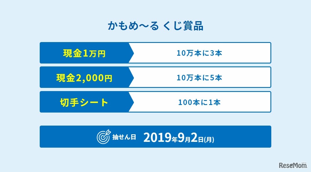 「かもめ～る」くじ賞品