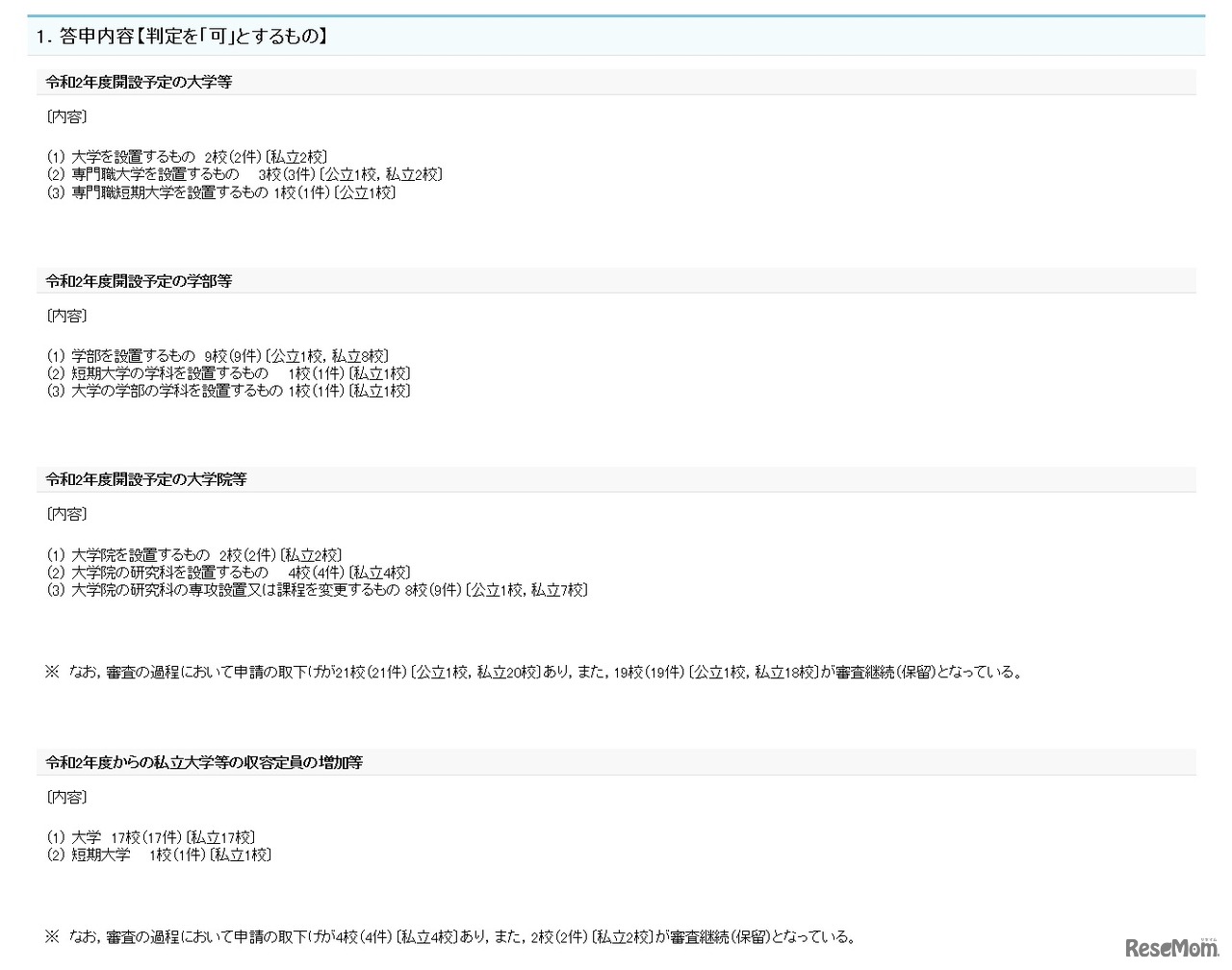 令和2年度（2020年度）開設予定の大学等の設置等に係る答申について 答申内容【判定を「可」とするもの】