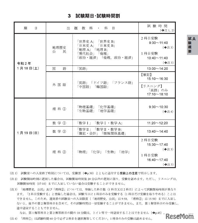試験期日と時間割