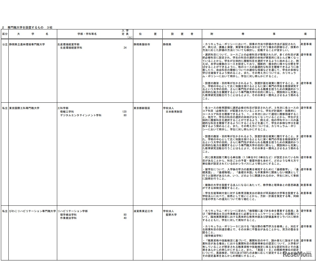 令和2年度（2020年度）開設予定大学等一覧 専門職大学を設置するもの（1／2）