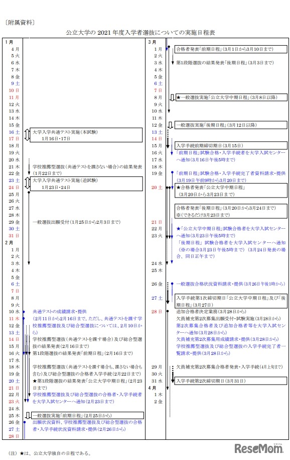 公立大学の2021年度入学者選抜についての実施日程表