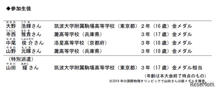 参加生徒と成績