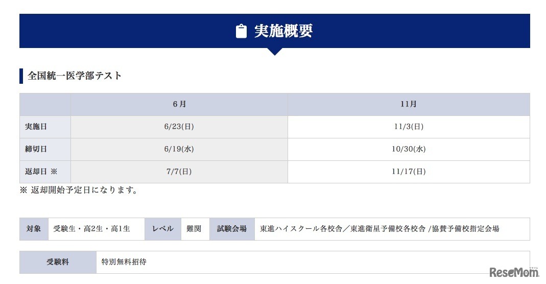 全国統一医学部テストの実施概要