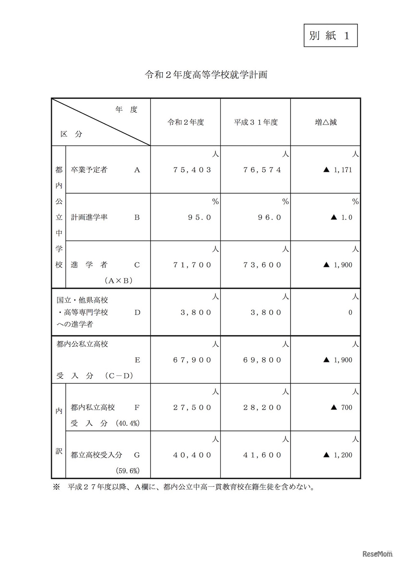 2020年度高等学校就学計画