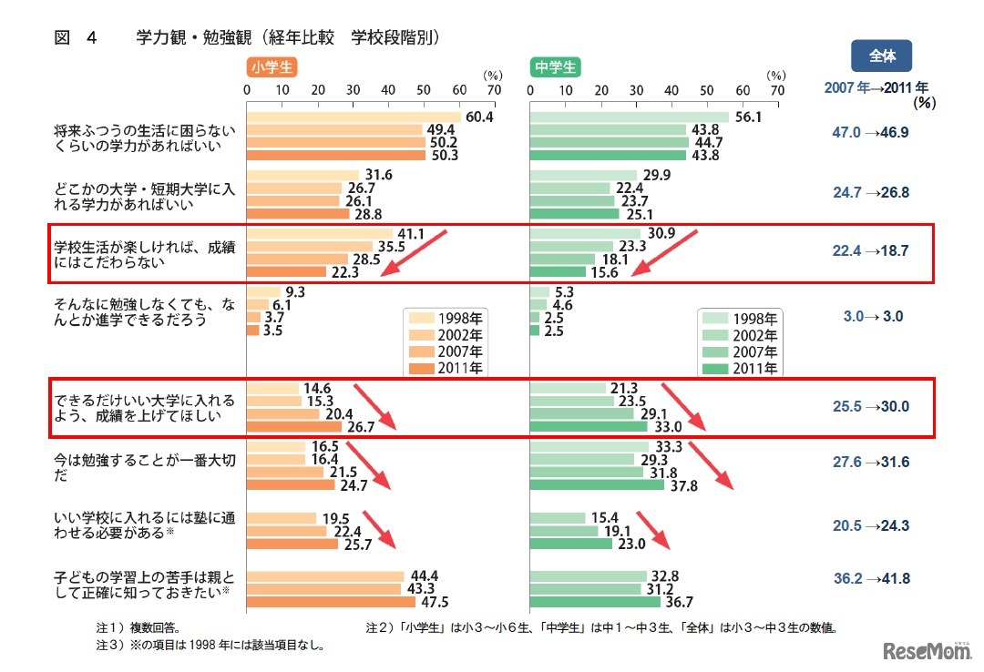 学力観・勉強観