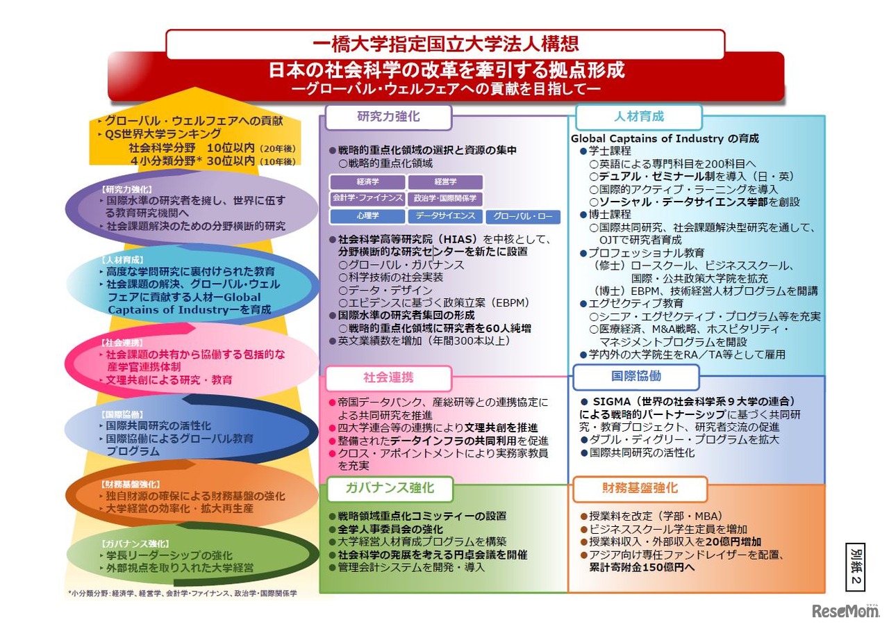 一橋大学の構想内容