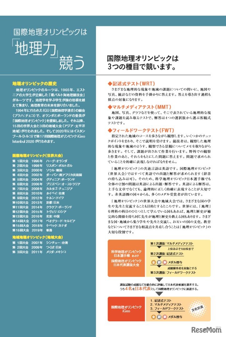 国際地理オリンピックの概要