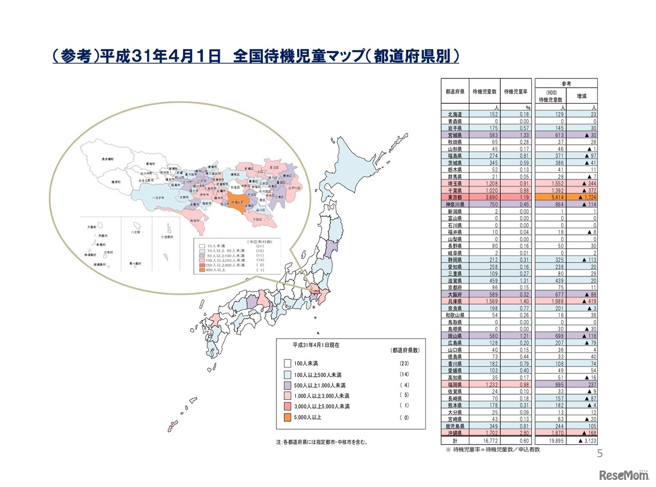 2019年（平成31年）4月1日 全国待機児童マップ（都道府県別）