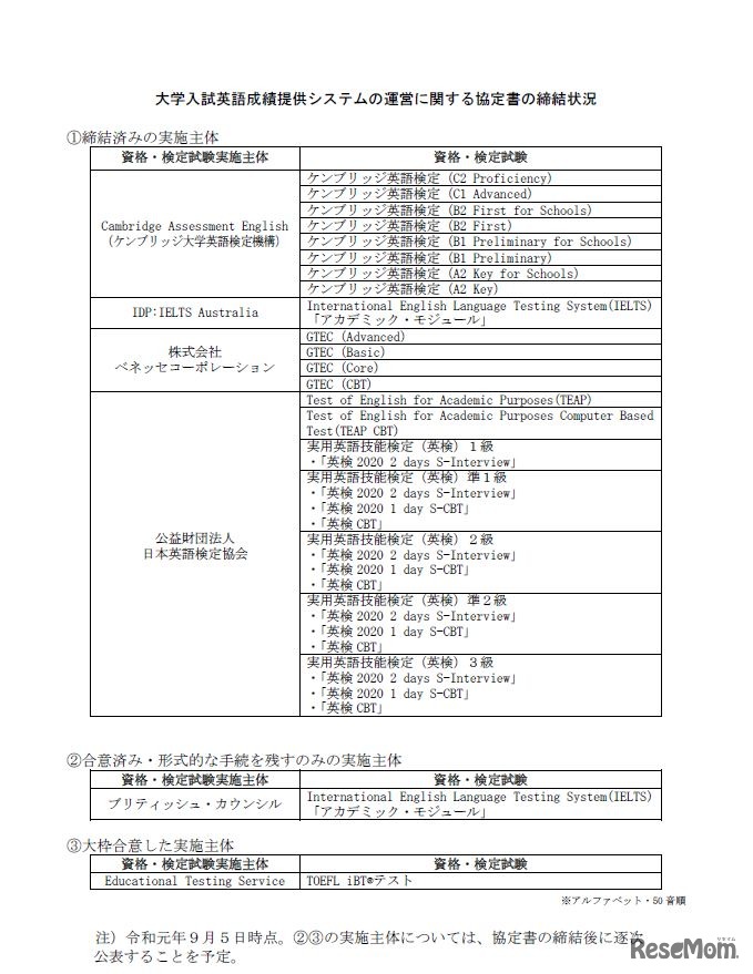 大学入試英語成績提供システムの運営に関する協定書の締結状況（2019年9月5日時点）