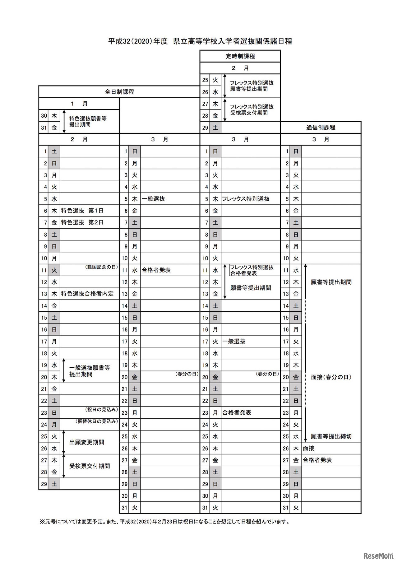 2020年度栃木県立高等学校入学者選抜の日程