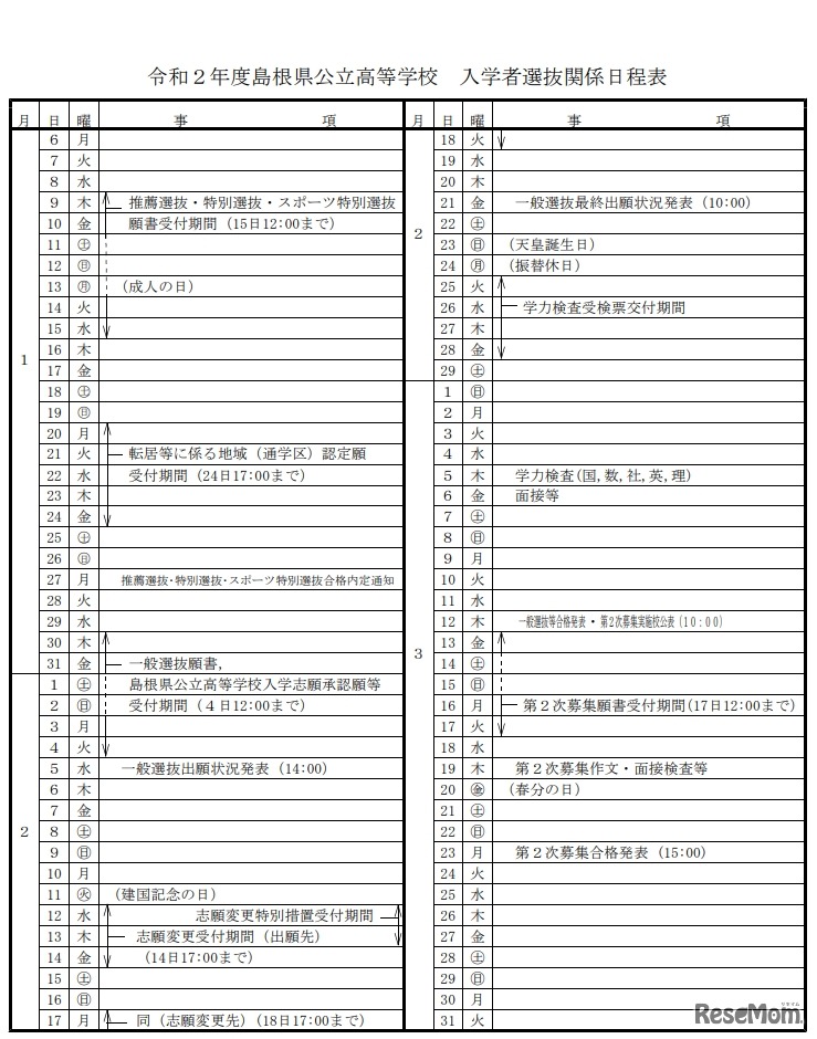 選抜日程