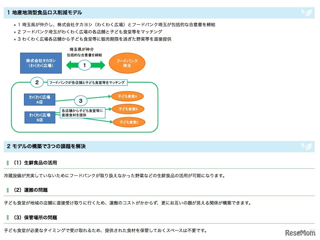 埼玉県の地産地消型食品ロス削減モデル