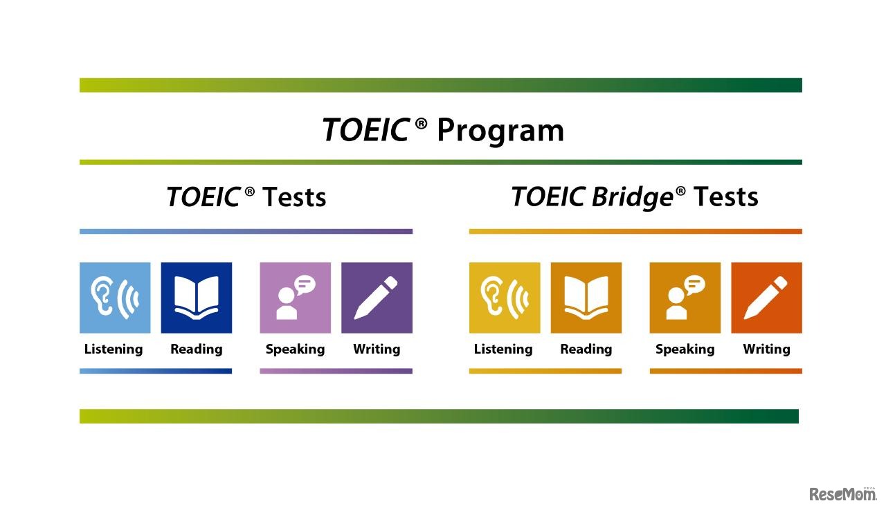 TOEIC Program
