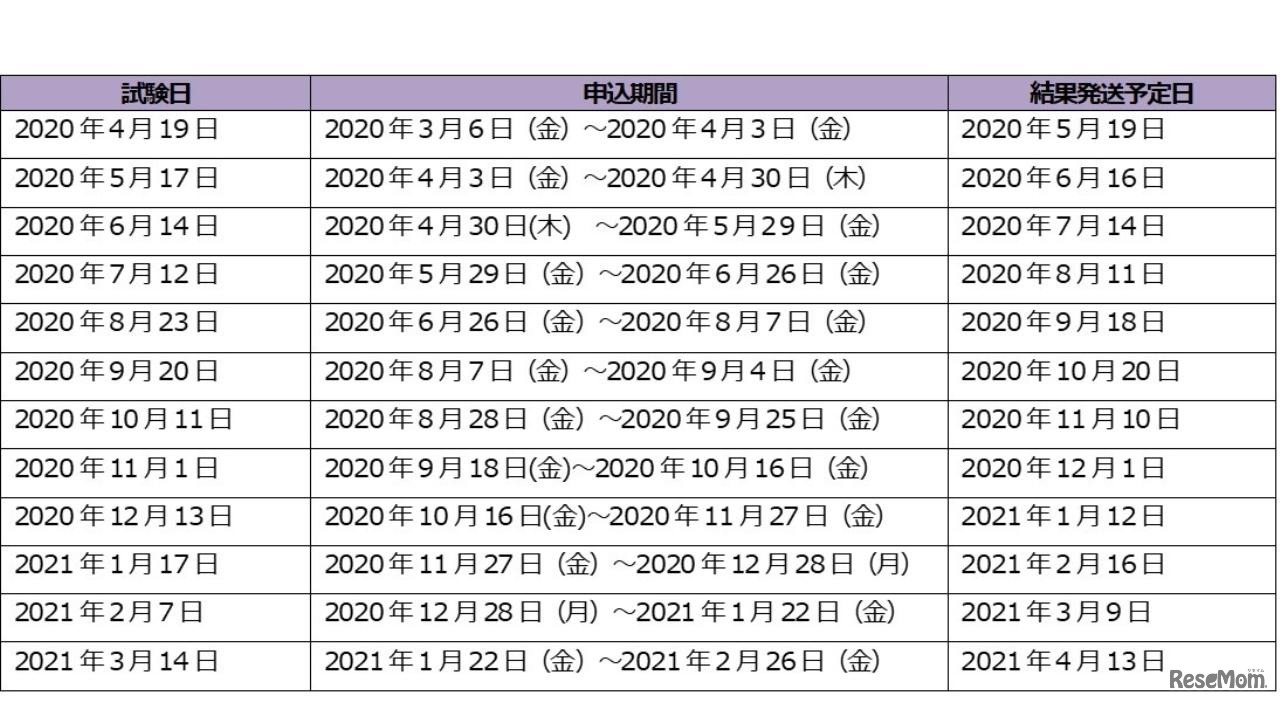 TOEIC S＆W公開テスト スケジュール