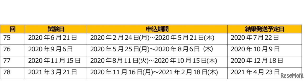 TOEIC Bridge L＆R公開テスト スケジュール