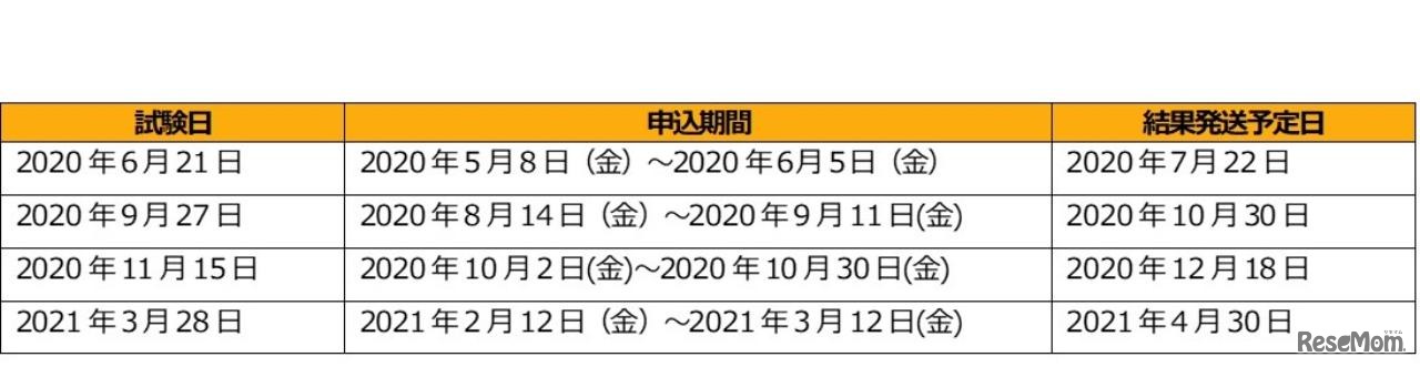 TOEIC Bridge S＆W公開テスト スケジュール