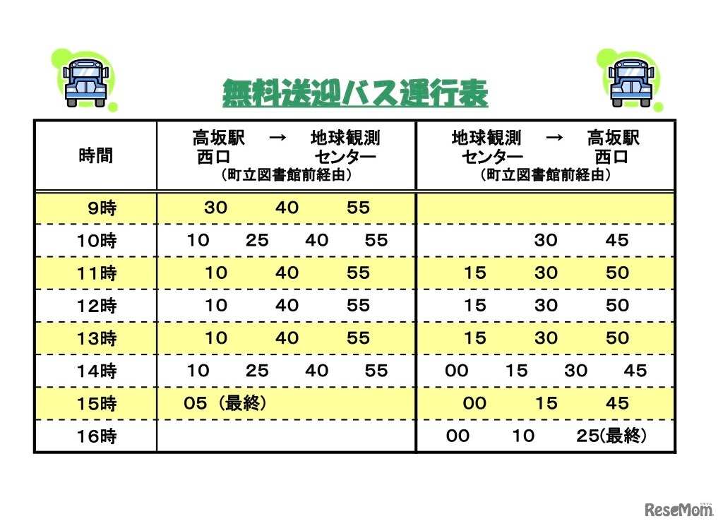 イベント当日に運行する無料送迎バス（東武東上線高坂駅西口ー地球観測センター）